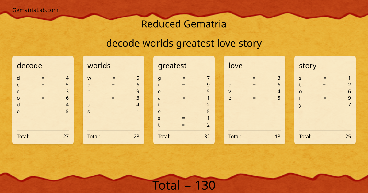 decode worlds greatest love story in reduced Gematria